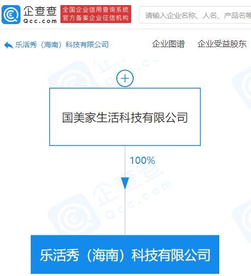 國美控股布局科技新賽道，關(guān)聯(lián)公司成立科技企業(yè)拓展商業(yè)綜合管理服務(wù)